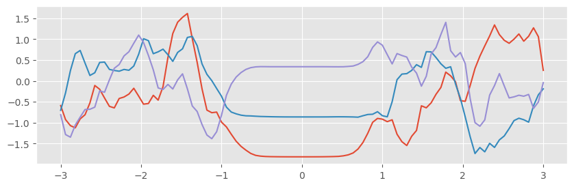 ../../_images/notebooks_advanced_changepoints_5_0.png