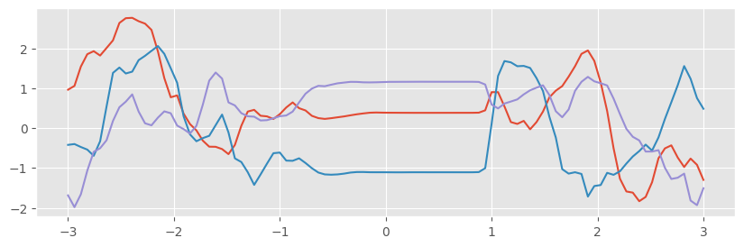 ../../_images/notebooks_advanced_changepoints_7_0.png