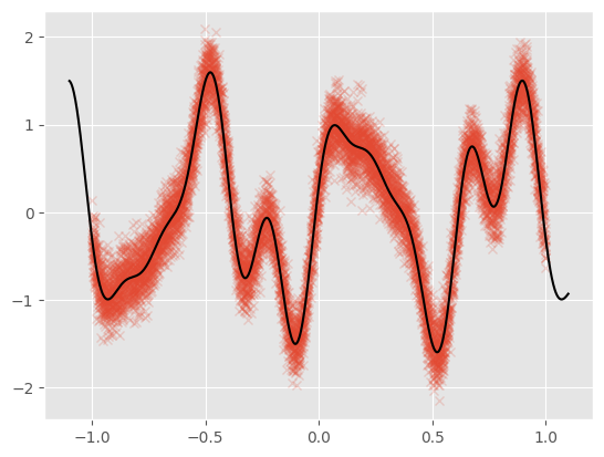 ../../_images/notebooks_advanced_gps_for_big_data_6_0.png