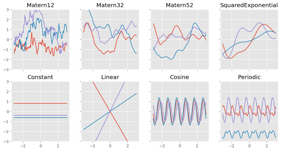 ../../_images/notebooks_advanced_kernels_3_1.png