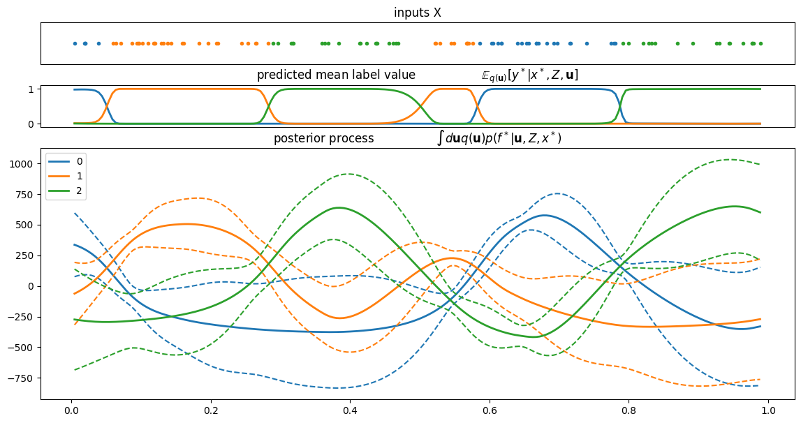 ../../_images/notebooks_advanced_multiclass_classification_17_0.png