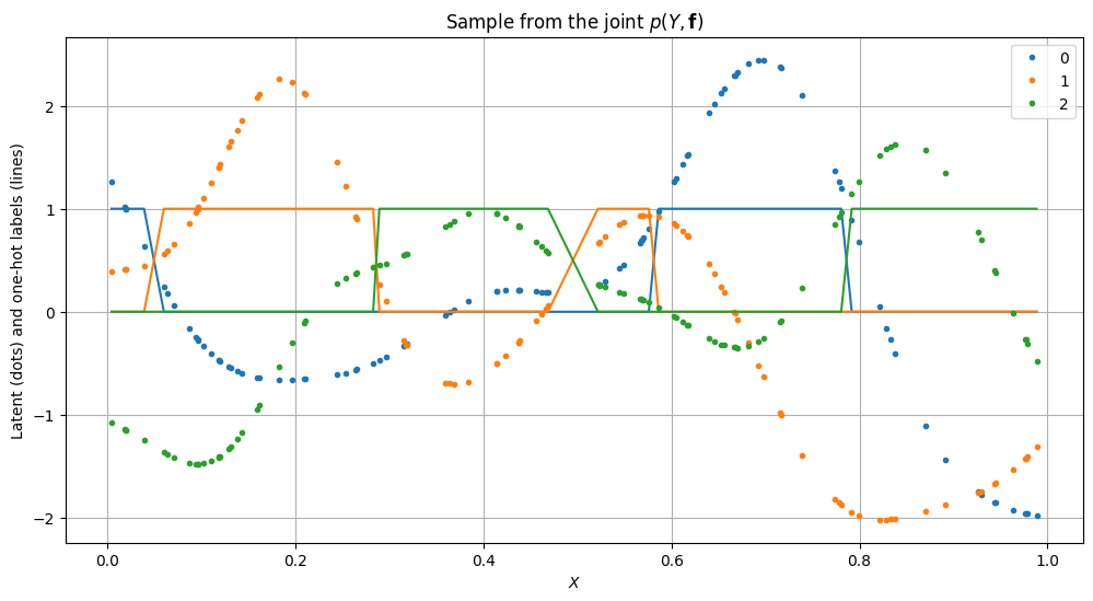 ../../_images/notebooks_advanced_multiclass_classification_9_0.png