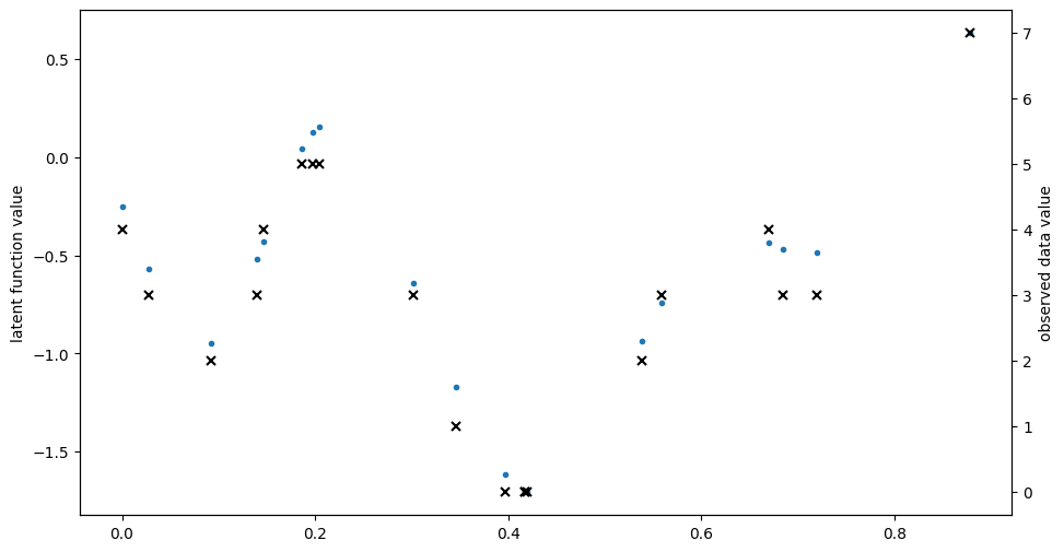 ../../_images/notebooks_advanced_ordinal_regression_2_2.png