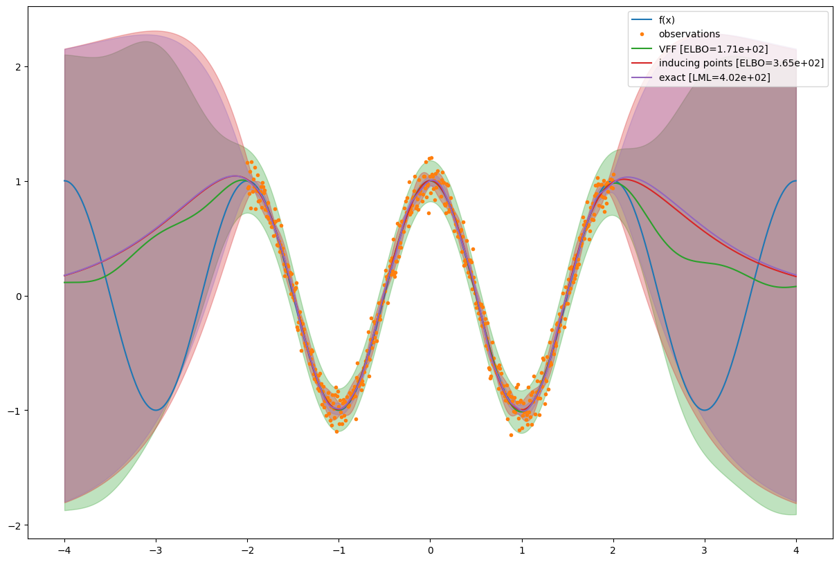 ../../_images/notebooks_advanced_variational_fourier_features_28_0.png