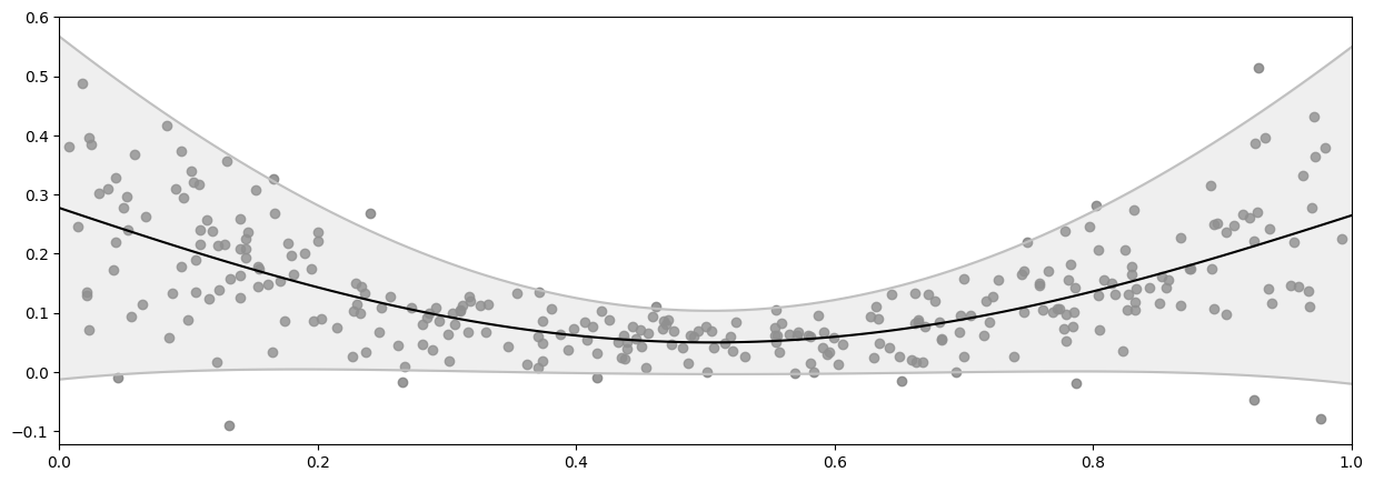 ../../_images/notebooks_advanced_varying_noise_16_0.png