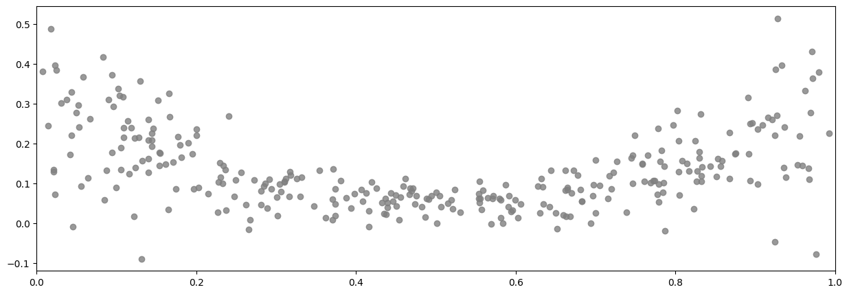 ../../_images/notebooks_advanced_varying_noise_9_0.png