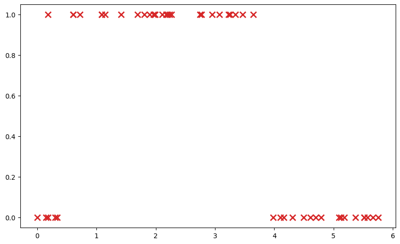 ../../_images/notebooks_basics_classification_3_0.png