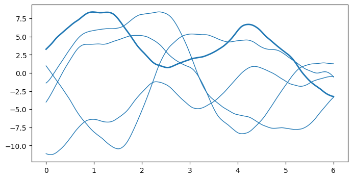 ../../_images/notebooks_basics_classification_5_1.png