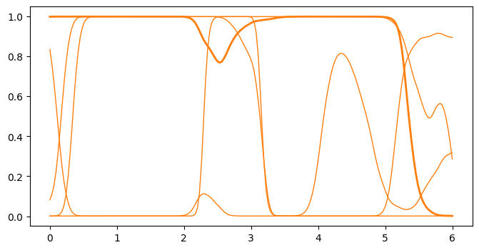 ../../_images/notebooks_basics_classification_7_0.png