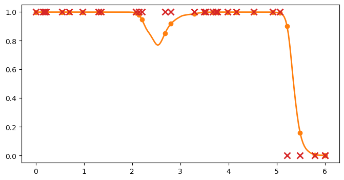 ../../_images/notebooks_basics_classification_9_0.png