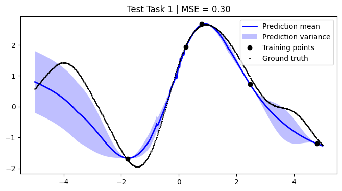 ../../_images/notebooks_tailor_external-mean-function_21_0.png