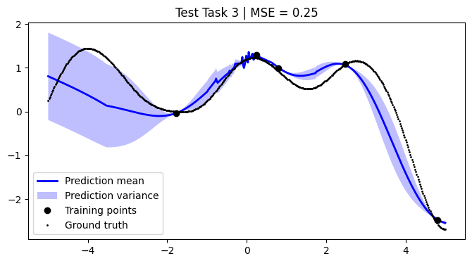 ../../_images/notebooks_tailor_external-mean-function_21_2.png