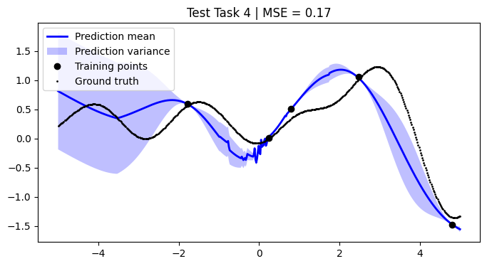 ../../_images/notebooks_tailor_external-mean-function_21_3.png