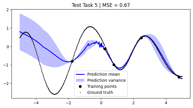 ../../_images/notebooks_tailor_external-mean-function_21_4.png