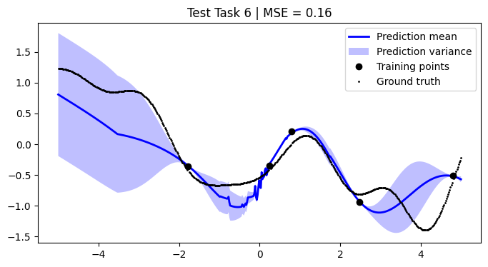 ../../_images/notebooks_tailor_external-mean-function_21_5.png