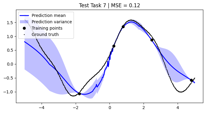 ../../_images/notebooks_tailor_external-mean-function_21_6.png