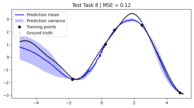 ../../_images/notebooks_tailor_external-mean-function_21_7.png