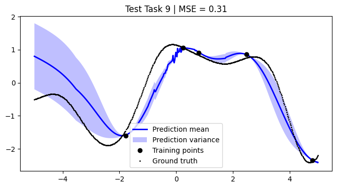 ../../_images/notebooks_tailor_external-mean-function_21_8.png