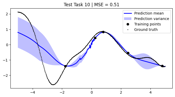 ../../_images/notebooks_tailor_external-mean-function_21_9.png