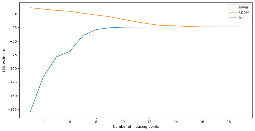 ../../_images/notebooks_theory_upper_bound_12_0.png