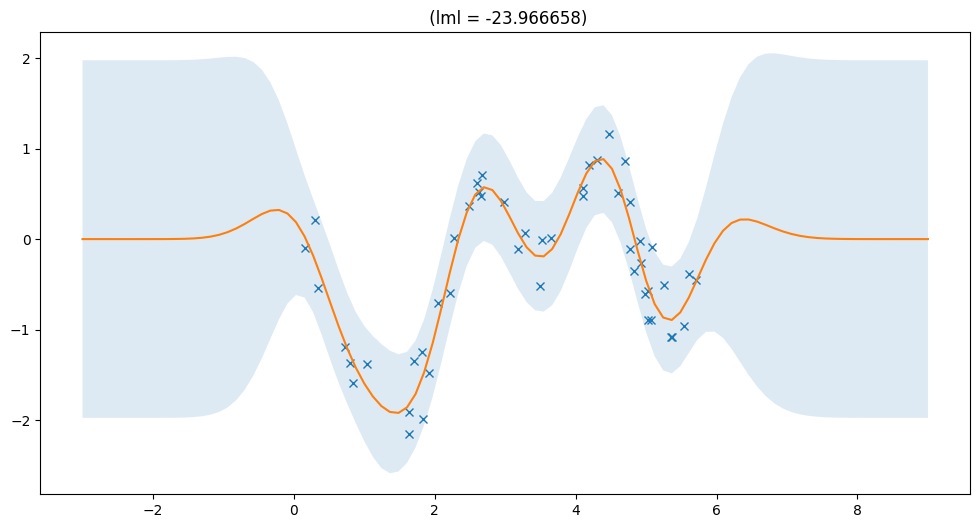 ../../_images/notebooks_theory_upper_bound_5_1.png