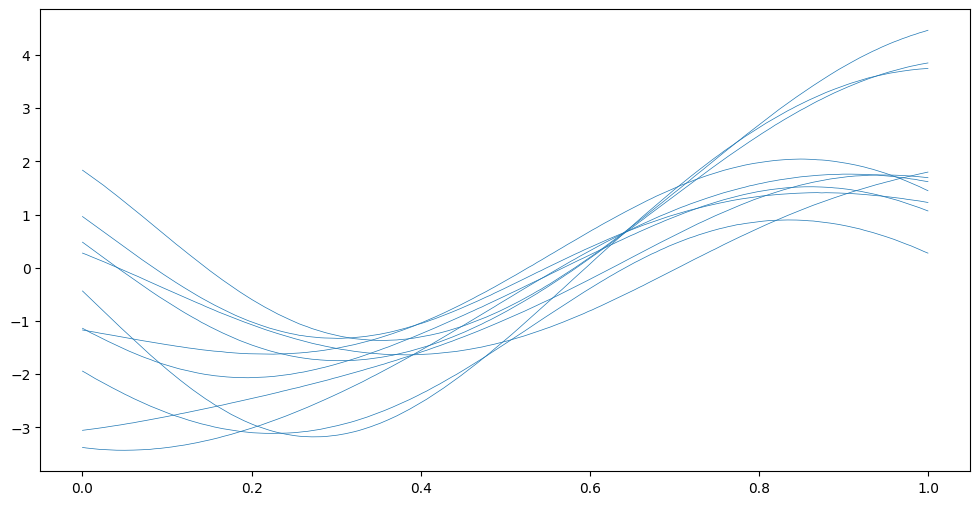 ../../_images/notebooks_getting_started_classification_and_other_data_distributions_22_0.png