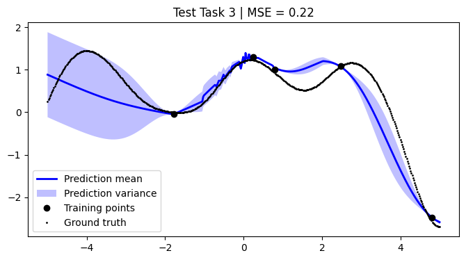 ../../_images/notebooks_tailor_external-mean-function_21_2.png