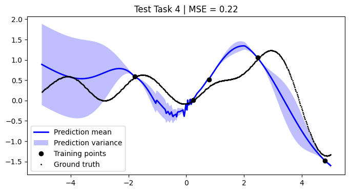 ../../_images/notebooks_tailor_external-mean-function_21_3.png