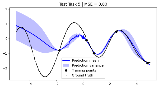 ../../_images/notebooks_tailor_external-mean-function_21_4.png