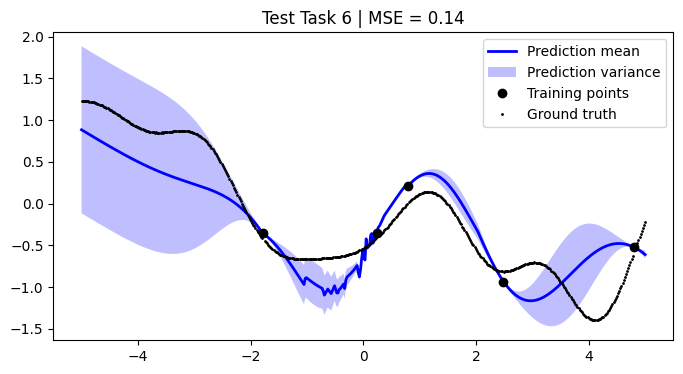 ../../_images/notebooks_tailor_external-mean-function_21_5.png