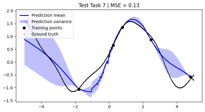 ../../_images/notebooks_tailor_external-mean-function_21_6.png