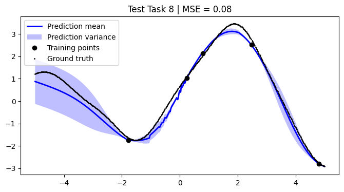 ../../_images/notebooks_tailor_external-mean-function_21_7.png