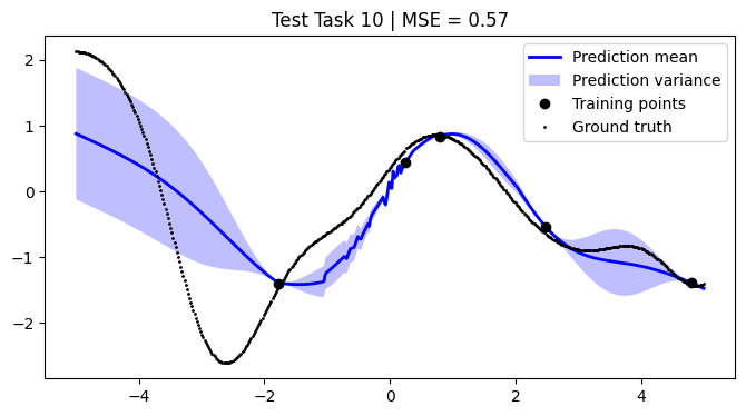 ../../_images/notebooks_tailor_external-mean-function_21_9.png