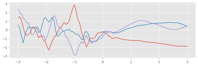 ../../_images/notebooks_advanced_changepoints_3_1.png