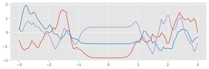 ../../_images/notebooks_advanced_changepoints_5_0.png