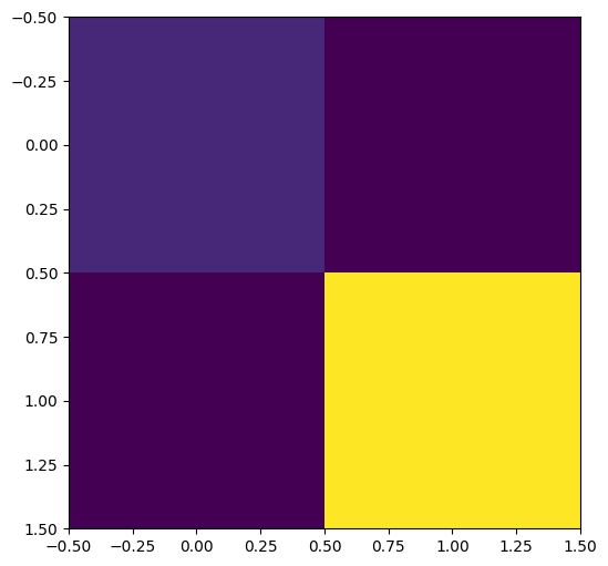 ../../_images/notebooks_advanced_coregionalisation_14_1.png