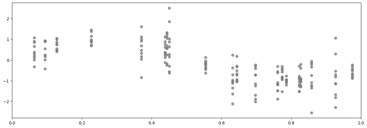 ../../_images/notebooks_advanced_varying_noise_34_0.png