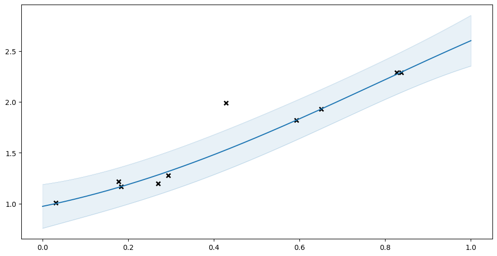 ../../_images/notebooks_getting_started_classification_and_other_data_distributions_11_1.png