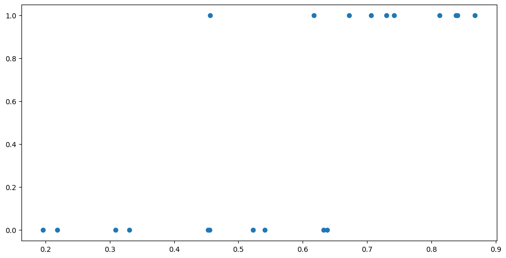 ../../_images/notebooks_getting_started_classification_and_other_data_distributions_17_0.png