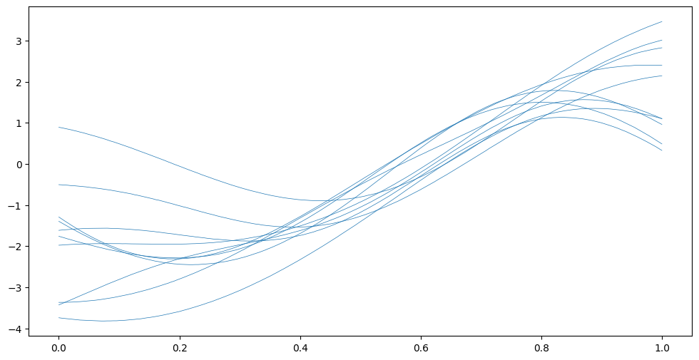 ../../_images/notebooks_getting_started_classification_and_other_data_distributions_22_0.png