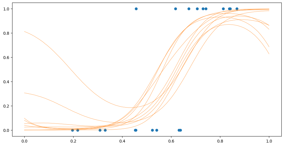 ../../_images/notebooks_getting_started_classification_and_other_data_distributions_24_0.png