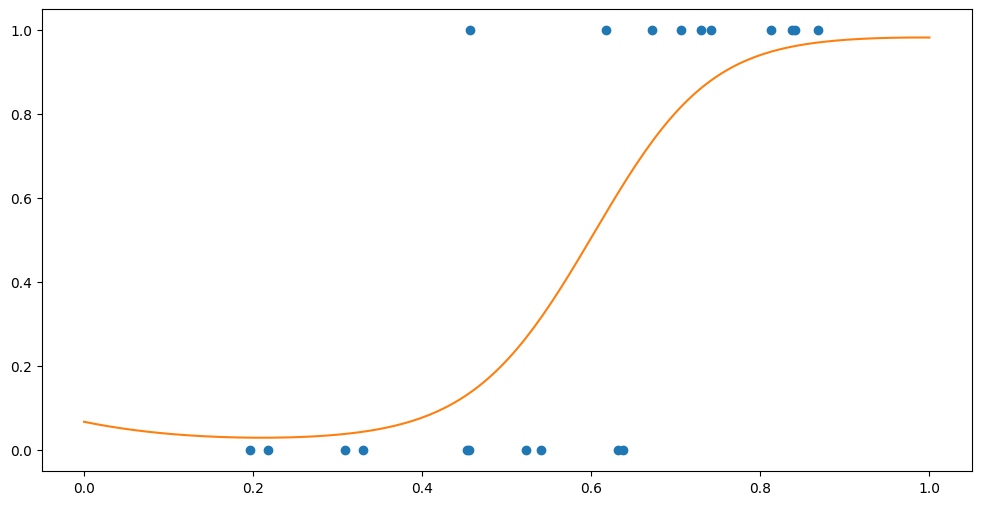 ../../_images/notebooks_getting_started_classification_and_other_data_distributions_26_0.png