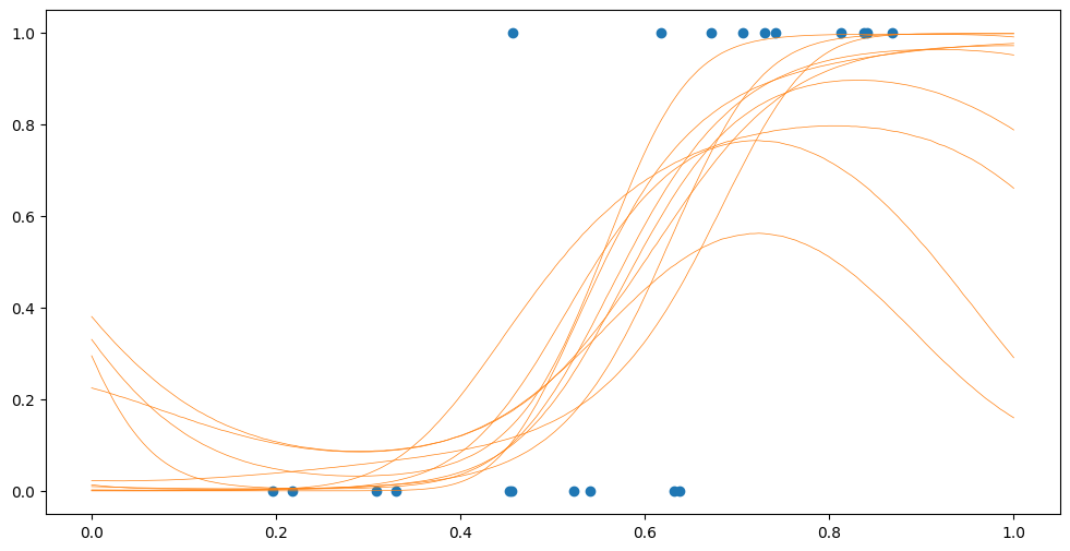 ../../_images/notebooks_getting_started_classification_and_other_data_distributions_34_0.png