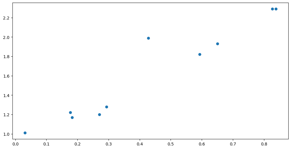 ../../_images/notebooks_getting_started_classification_and_other_data_distributions_7_0.png