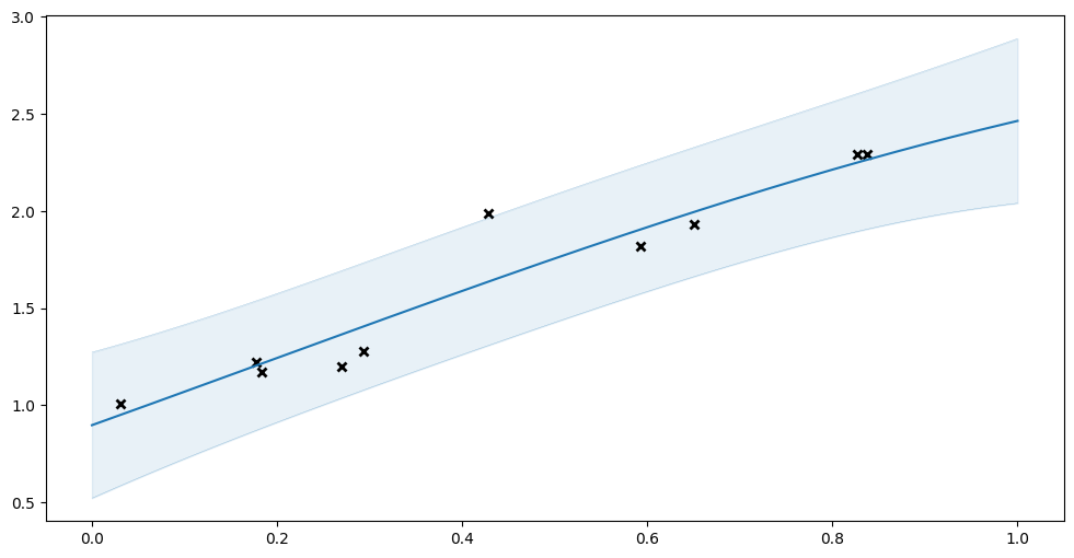 ../../_images/notebooks_getting_started_classification_and_other_data_distributions_9_1.png