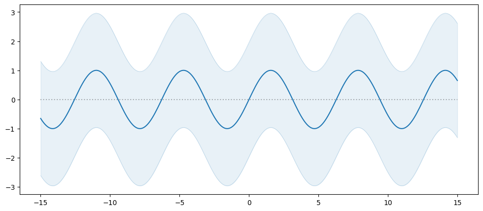 ../../_images/notebooks_getting_started_mean_functions_19_0.png