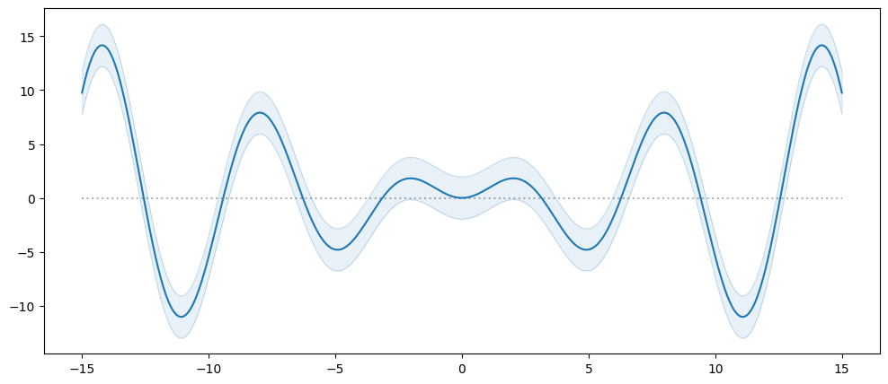 ../../_images/notebooks_getting_started_mean_functions_25_0.png