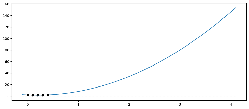 ../../_images/notebooks_getting_started_mean_functions_9_0.png