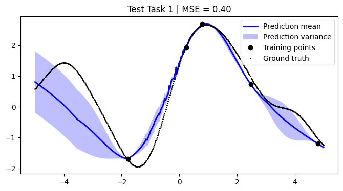 ../../_images/notebooks_tailor_external-mean-function_21_0.png