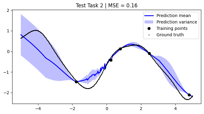 ../../_images/notebooks_tailor_external-mean-function_21_1.png